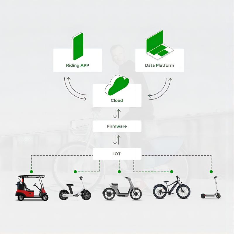 景區共享代步車中控